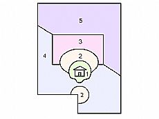 Zones diagram 2